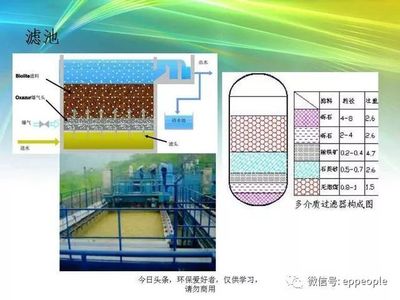 污水处理 核心设备、主流工艺与常见易忽略环节详解
