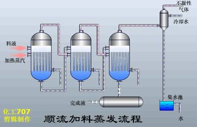 污水处理核心技术概览 从专业名词到设备图集全解析